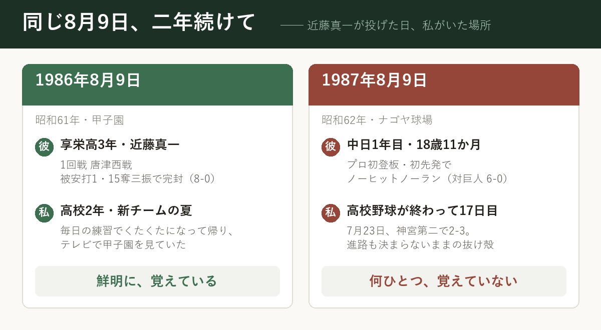同じ8月9日。彼が投げた日、私がいた場所。