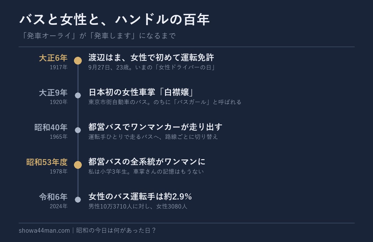 バスと女性と、ハンドルの百年。
