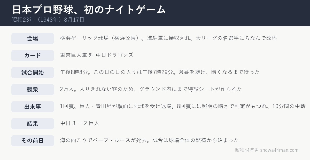 日本プロ野球、初のナイトゲーム。