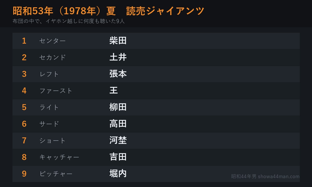 布団の中で、イヤホン越しに何度も聴いた9人。