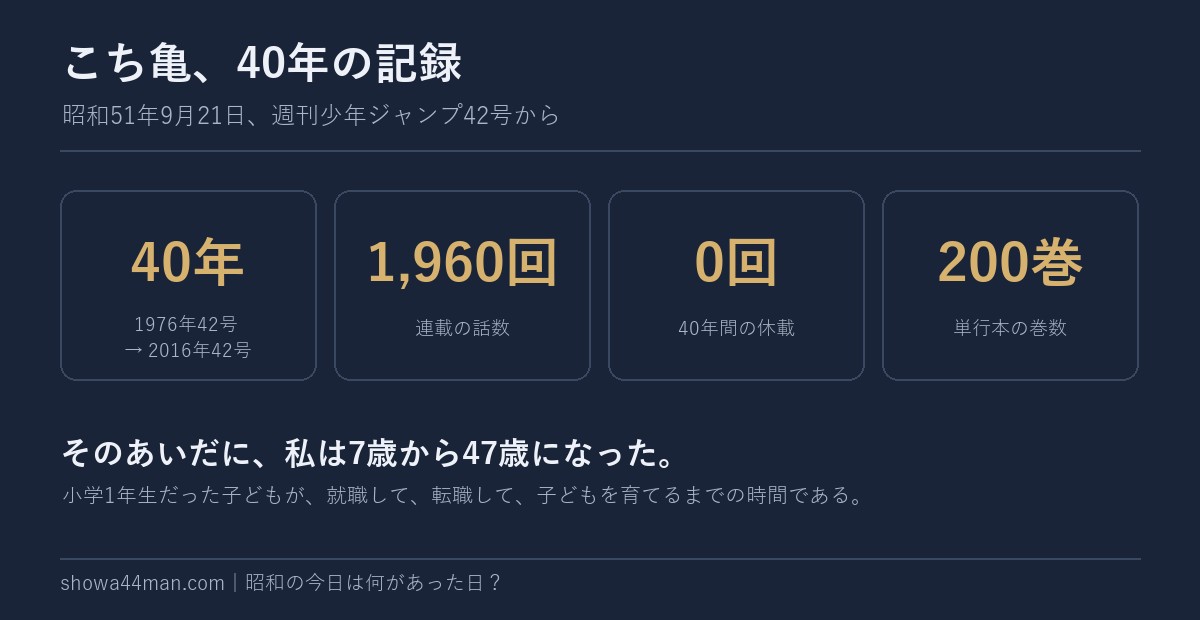 こち亀、40年の記録。