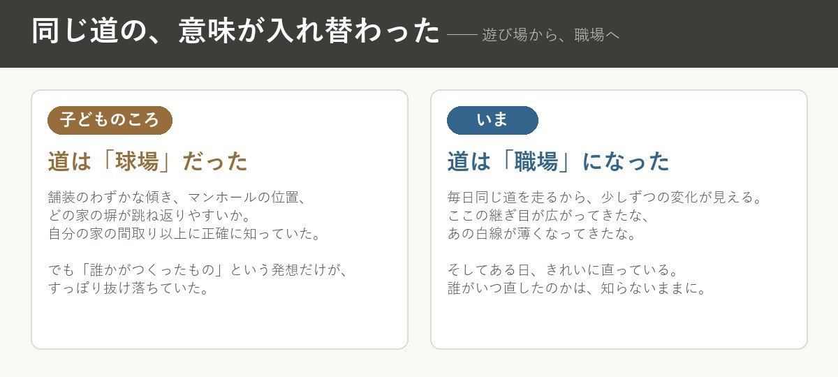 同じ道なのに、意味だけが入れ替わった。
