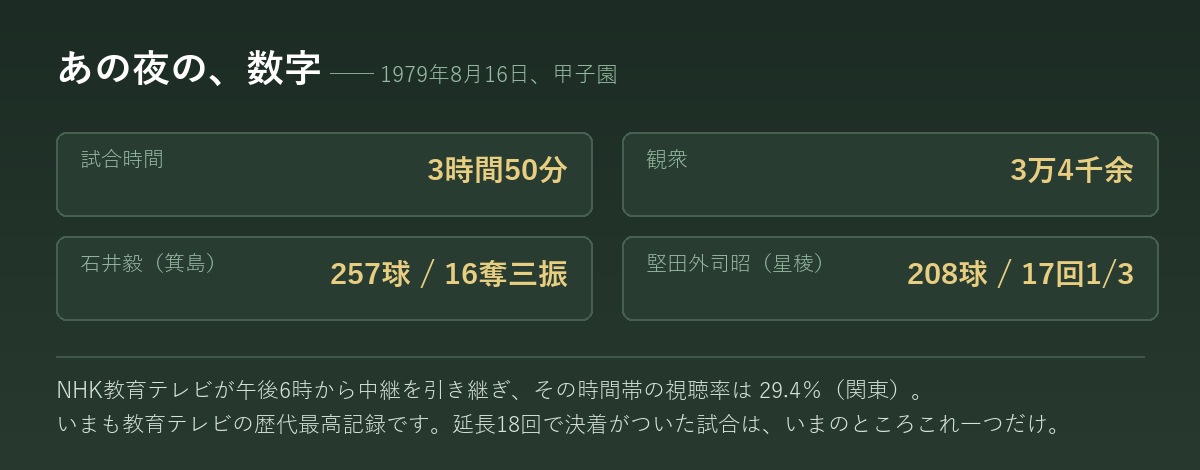 あの夜の、数字。
