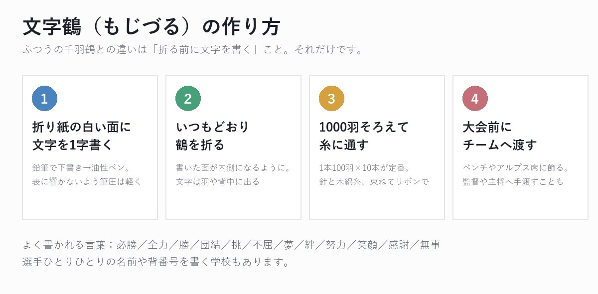 文字鶴の作り方4ステップ。ふつうの千羽鶴との違いは「折る前に文字を書く」ことだけ。