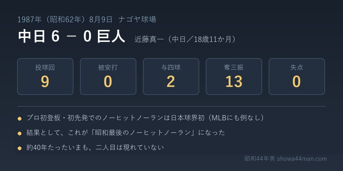 1987年8月9日、ナゴヤ球場。18歳11か月の左腕が残した数字。