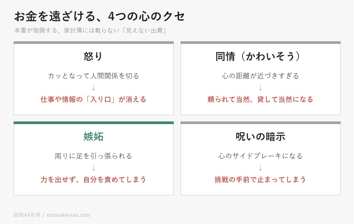 怒り・同情・嫉妬・呪いの暗示。どれも家計簿には載りませんが、確実にお金を遠ざけます。