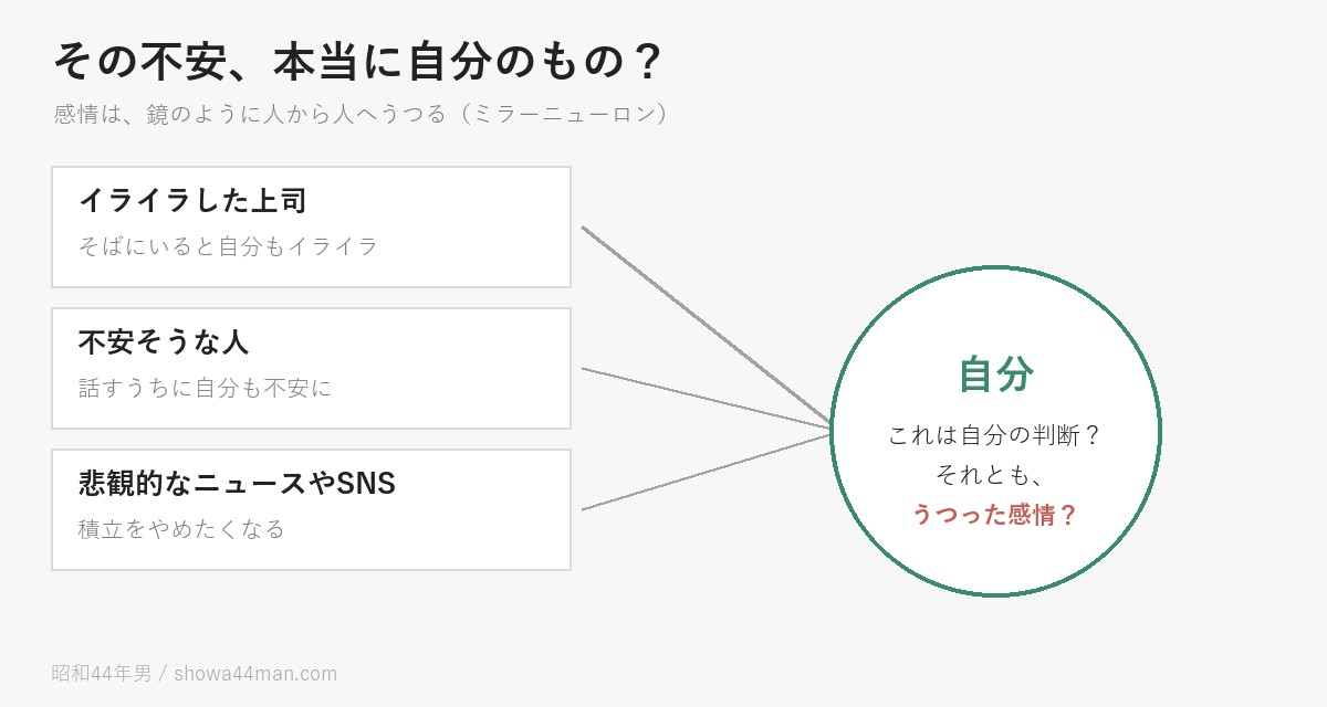 その不安は、自分の判断から来たものか。それとも、周りからうつってきたものか。