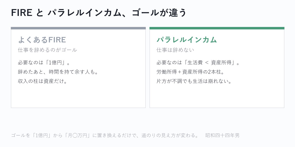 FIREとパラレルインカムは、ゴールの置き方がまったく違う。