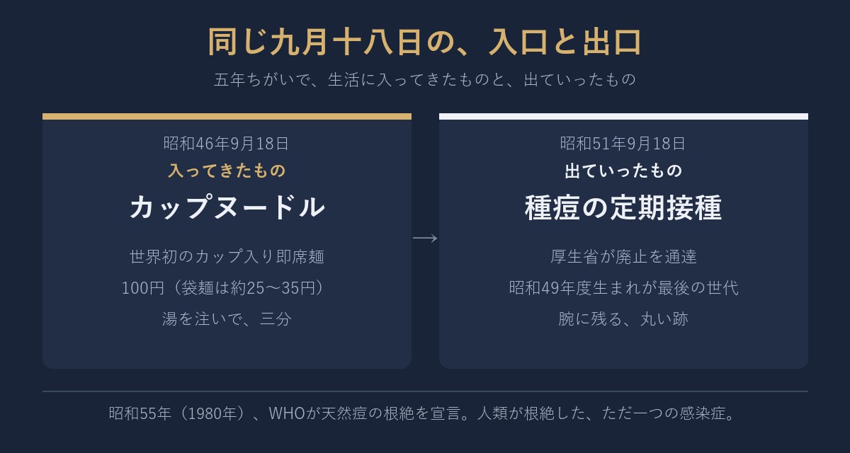 同じ九月十八日の、入口と出口。