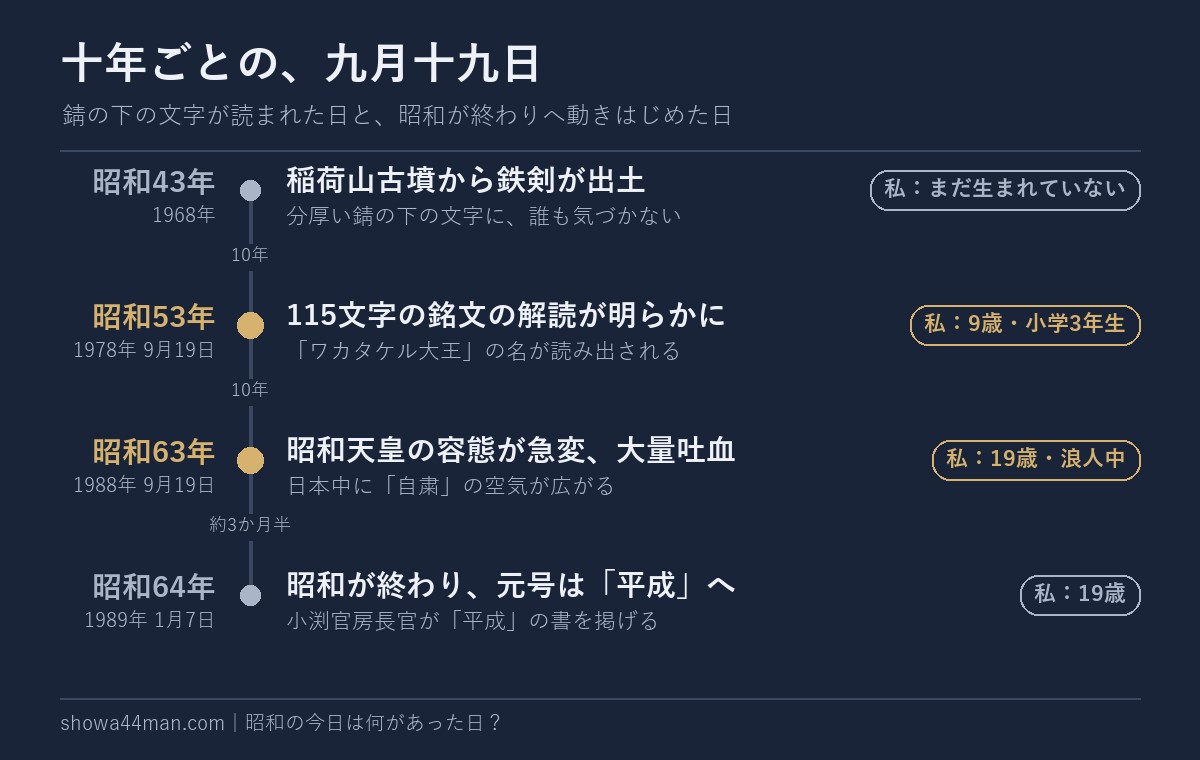 十年をへだてた二つの九月十九日と、そのときの私。