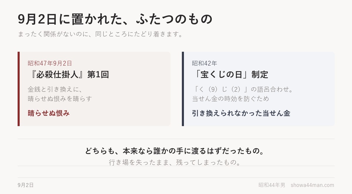 9月2日に置かれたふたつ。「晴らせぬ恨み」と「引き換えられなかった当せん金」。