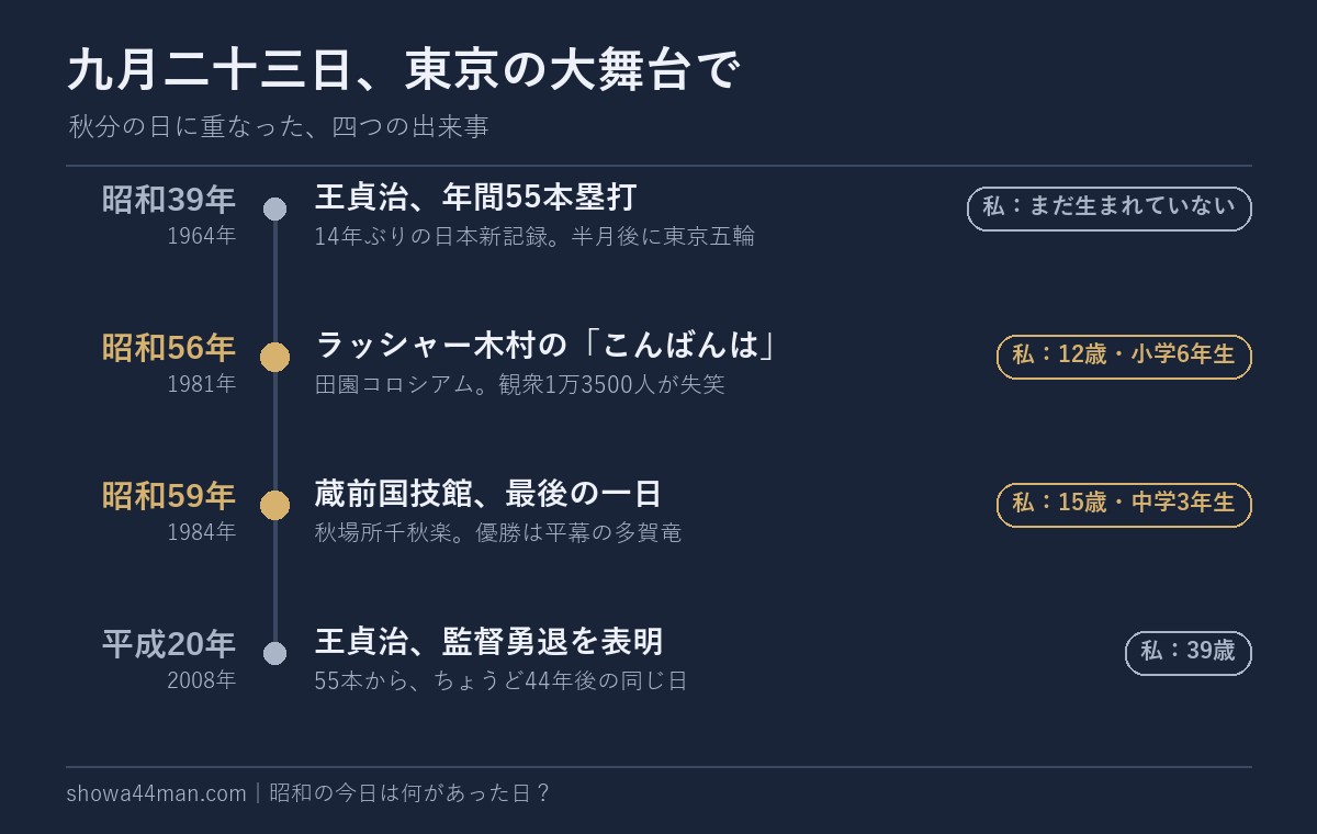 九月二十三日、東京の大舞台で。