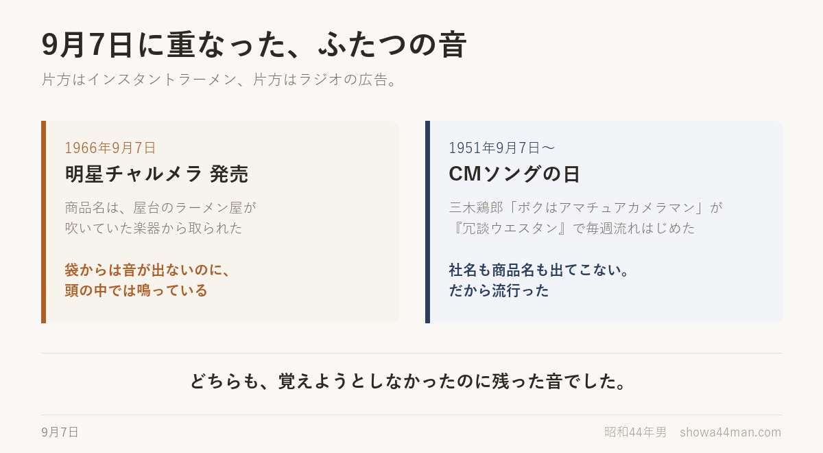 9月7日に重なったふたつ。どちらも、覚えようとしなかったのに残った音でした。
