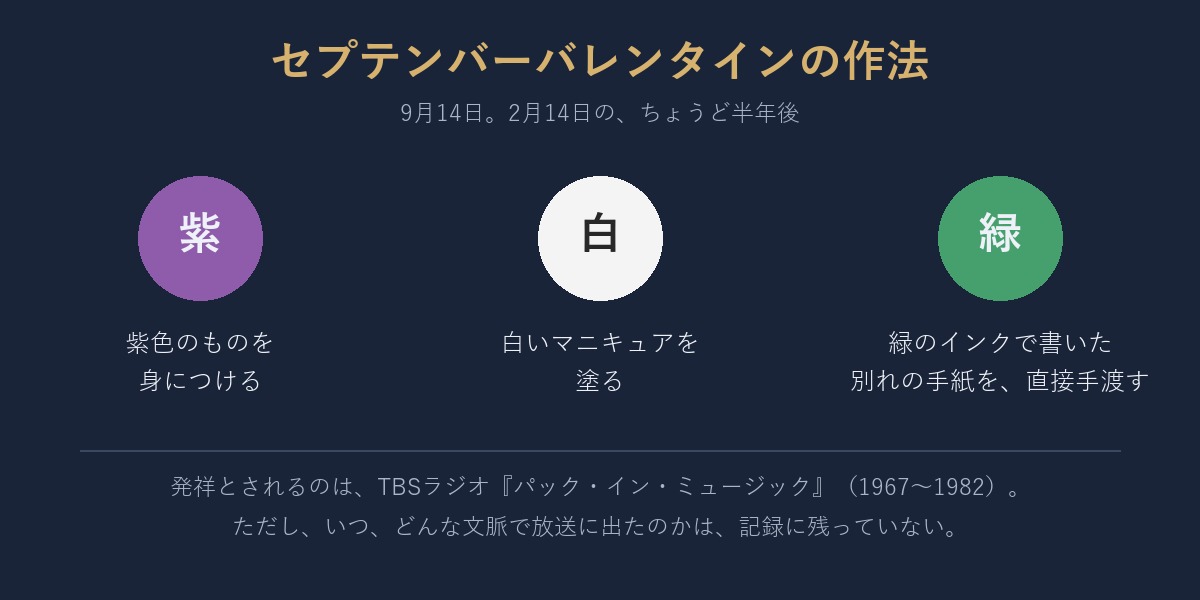 紫、白、緑。細かすぎる作法が、ラジオを通じて全国に共有されていた。