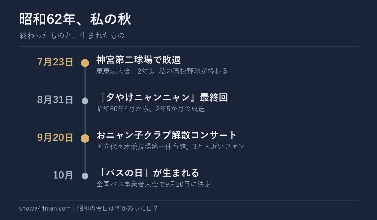 昭和62年、私の秋。