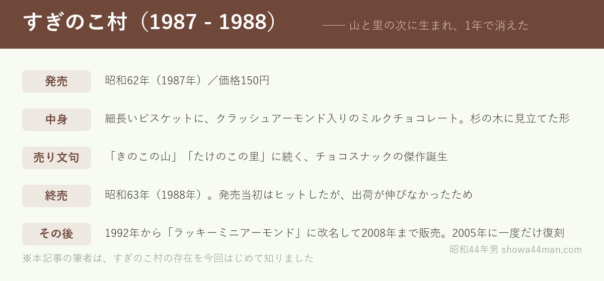 すぎのこ村の記録。(本記事の内容をもとにした情報カードです)