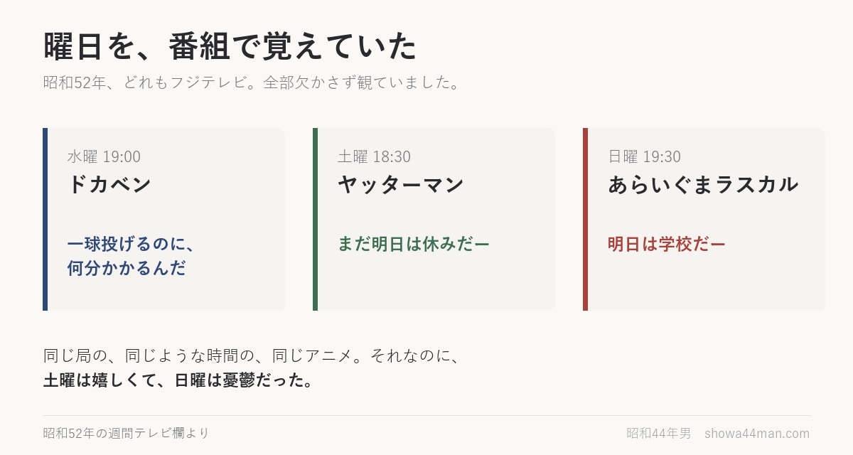 水曜のドカベン、土曜のヤッターマン、日曜のラスカル。曜日は番組で覚えていました。